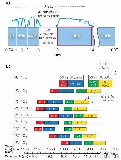 面对多方挑战:二氧化碳激光器如何转型? 面对多方挑战:二氧化碳激光器如何转型?